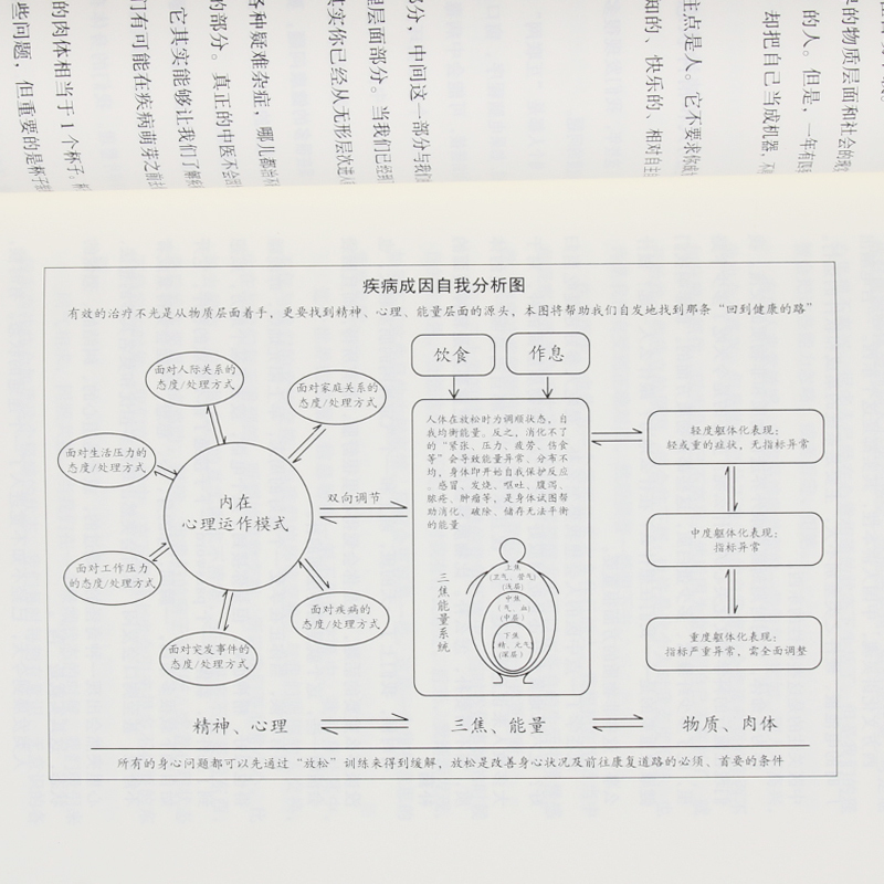 [正版]儿童健康讲记 李辛老师关于儿童身心健康专题讲座汇编 中医眼中的儿童健康心理与教育徐文兵梁冬养生保健