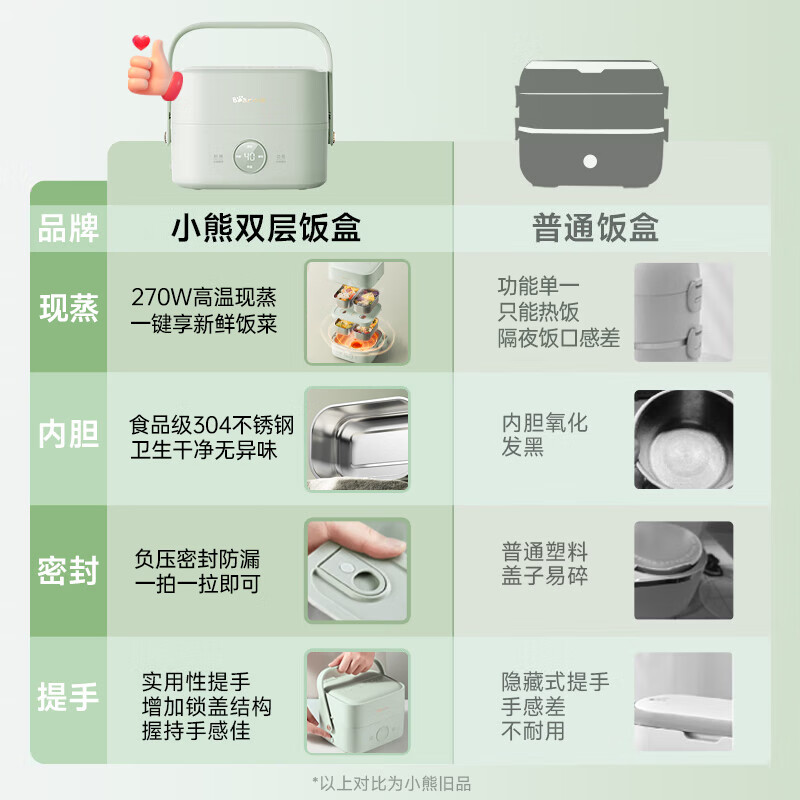 小熊智能电热饭盒 不锈钢内胆 1.2-1.5L 微电脑控制 无需加水慢炖 高颜值便携设计高清大图