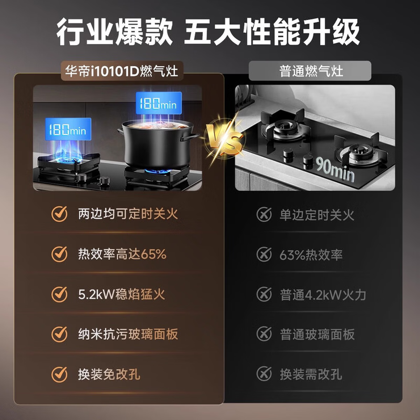 华帝(VATTI)[官方小灶王]i10101D 双边定时双眼燃气灶 台式嵌入式两用 二级能效灶具 可调节底盘 换装免改孔高清大图