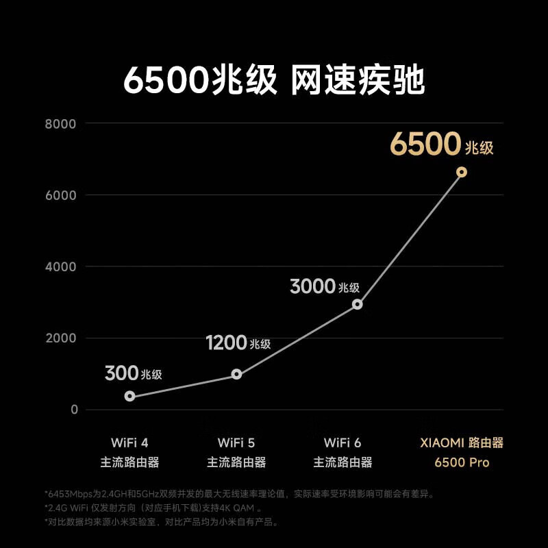 小米(MI)路由器BE6500Pro 无线wifi全屋4KQAM高效传输5G路由器穿墙王智能家用办公无线路由器