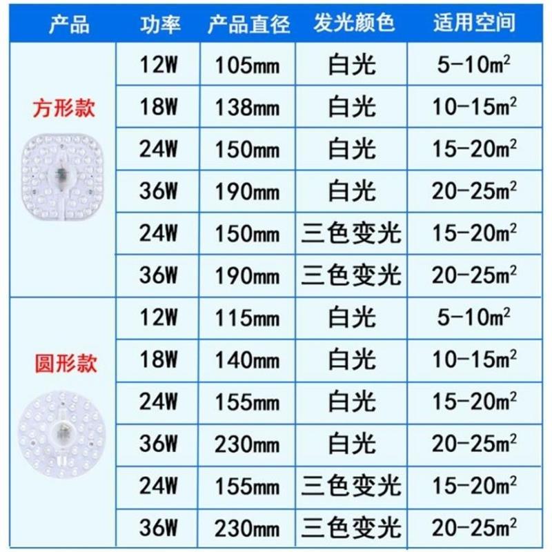 家用吸顶灯改造灯板灯芯圆形灯管灯片灯盘卧室客厅厨房阳台