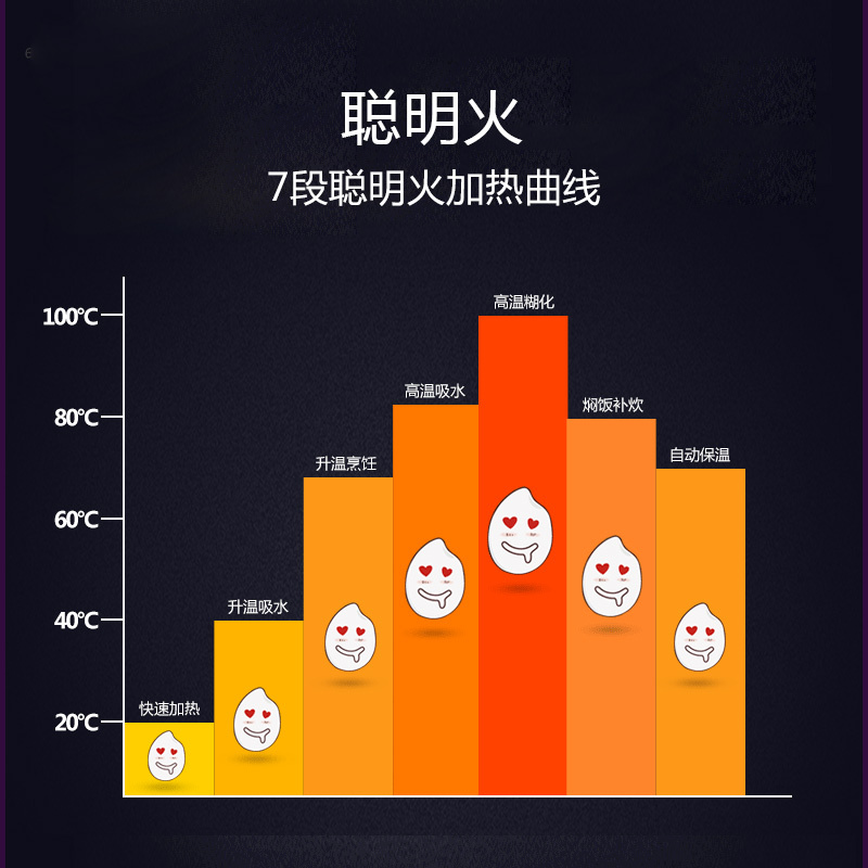 苏泊尔(SUPOR)CFXB40FC25-75 球釜电饭煲4L 多功能预约 立体加热 粉红色