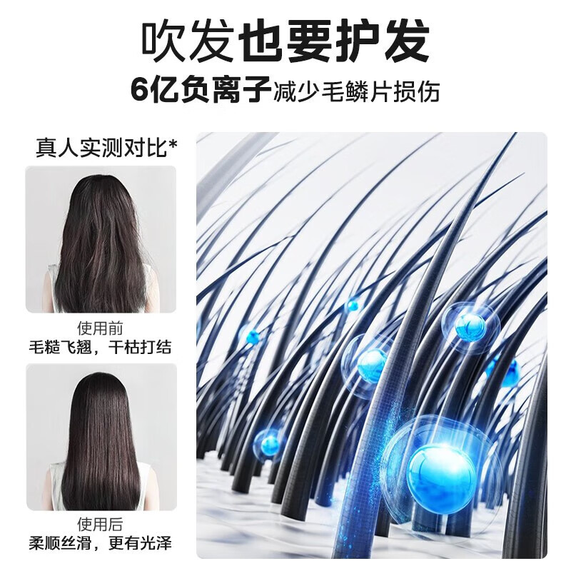 美的(Midea)高速吹风机家用吹风筒大功率/高浓度负离子护发/大风力速干电吹风/节日礼盒 FG3-星光粉高清大图