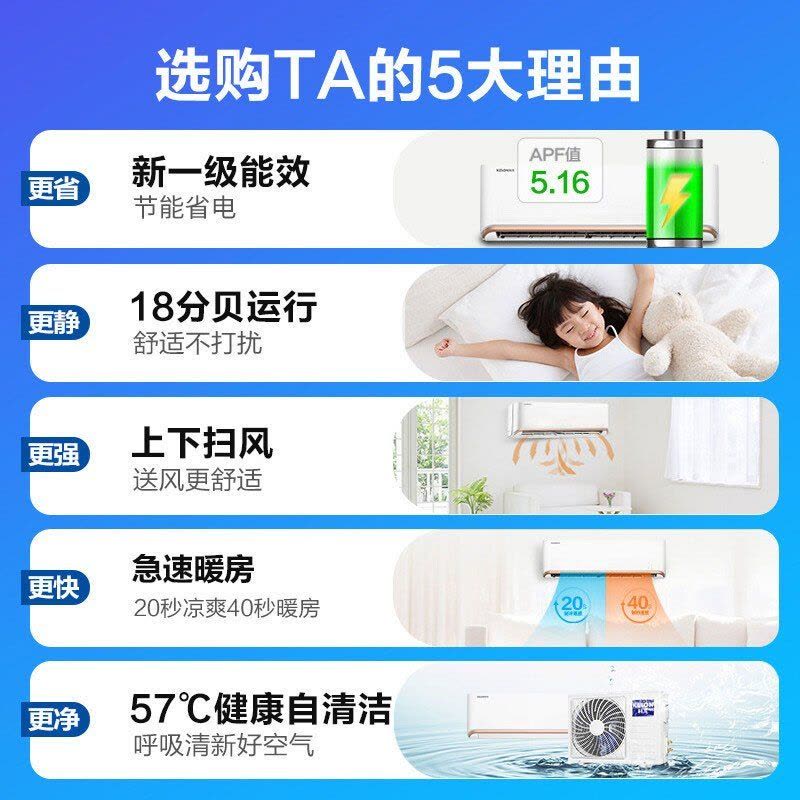 科龙(KELON)1.5匹变频 新一级能效 家用空调挂机 冷暖柔风 节能挂壁式KFR-35GW/QAA1(1P69)图片