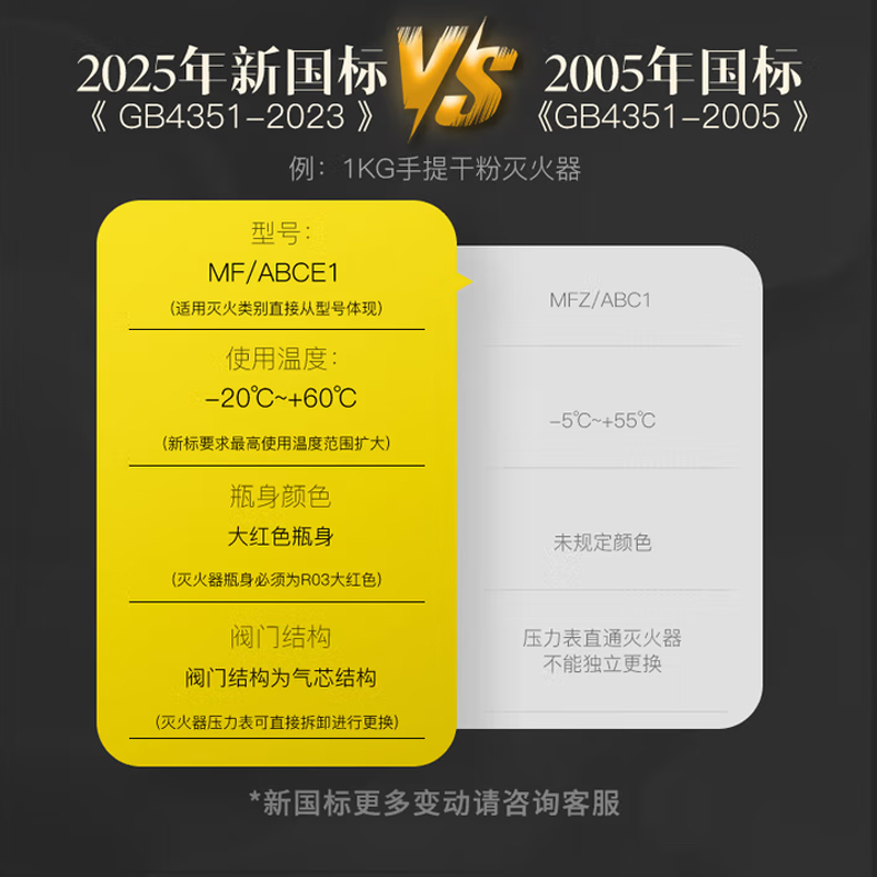 诚胜消防25年新国标MF/ABCE1 手提式干粉灭火器 1公斤 单位:个高清大图