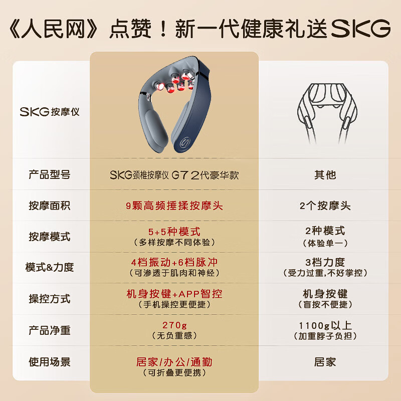 SKG颈椎按摩器折叠按摩仪肩颈颈部脖子热敷物理脉冲推揉G7 2代豪华款-商务蓝/米金高清大图