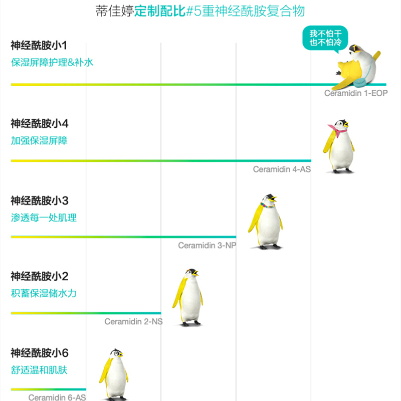 Dr.Jart+蒂佳婷新锁水保湿爽肤露神经酰胺爽肤水锁水保湿乳二合一[150ml]