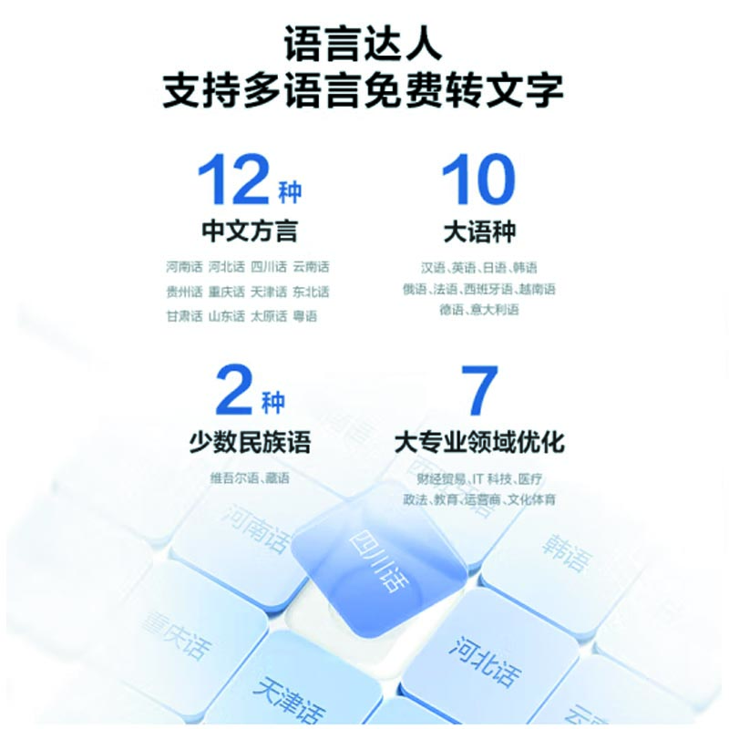 科大讯飞智能录音笔SR302星火版录音器随身便携专业录音设备高清大图