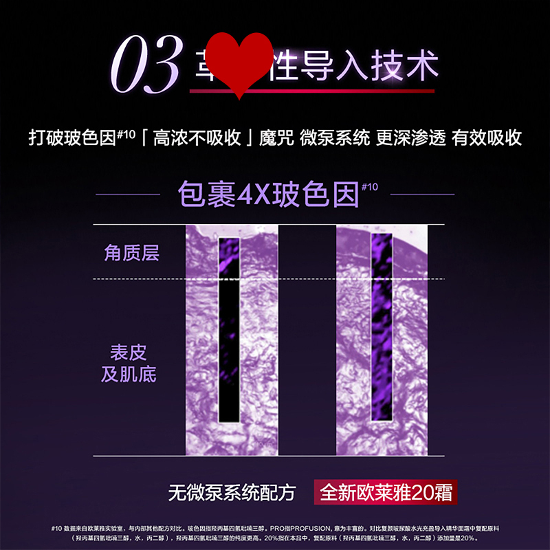 欧莱雅20霜50ml 玻色因抗皱紧致补水保湿抗老面霜面部护肤品妈妈礼物