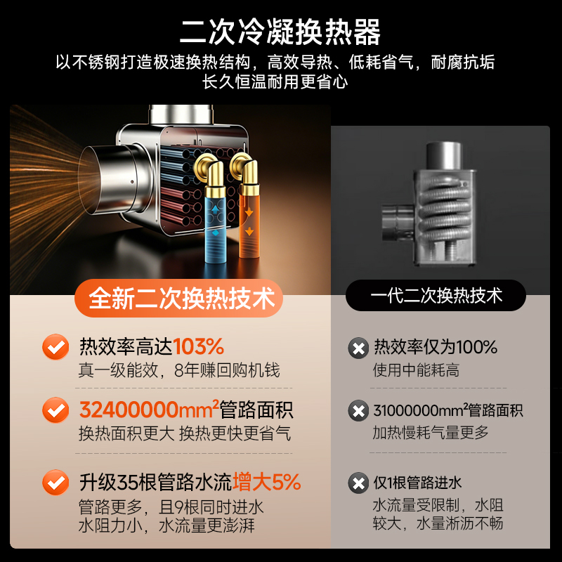 YORK约克16升燃气热水器 JSLQ27-16YK-F07S高清大图