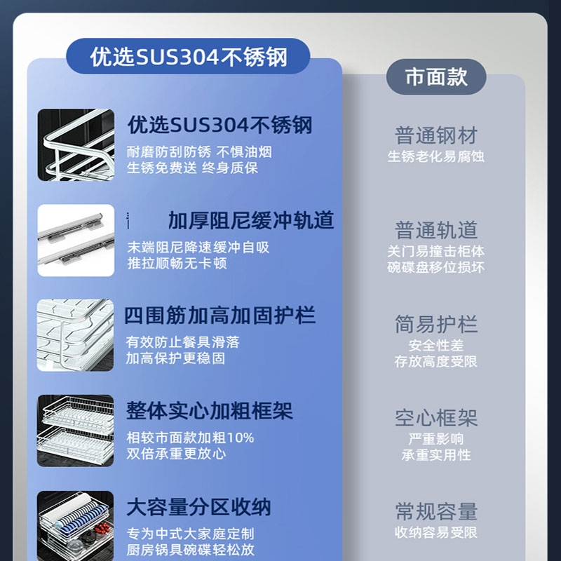 新拉篮蓝厨房橱柜双层碗碟篮抽屉式碗架调味篮缓冲轨道