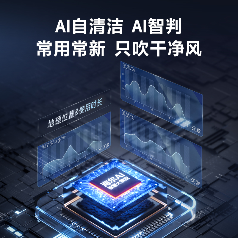 海尔空调 舒适风大1.5匹挂机 麦浪套系新一级能效 卧室风不吹人双排铜管蒸发器 KFR-35GW/E2-1高清大图
