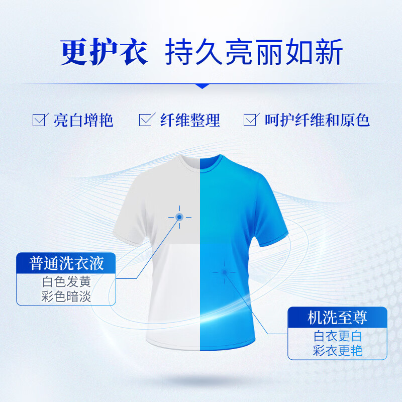 蓝月亮 至尊浓缩洗衣液礼盒装 素雅兰香 660g瓶+600g+500g 快洗洗衣液(NM)高清大图