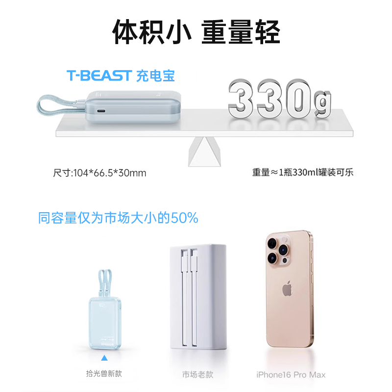 3C认证[拾光兽TBEAST]45W氮化镓超级双向快充20000充电宝高清大图