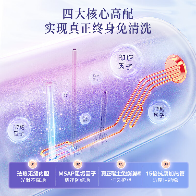 美的(Midea)电热水器80升3300W变频速热镁棒免换内胆免清洗一级能效美肤浴家用储水式F8033-JE8(HE)高清大图