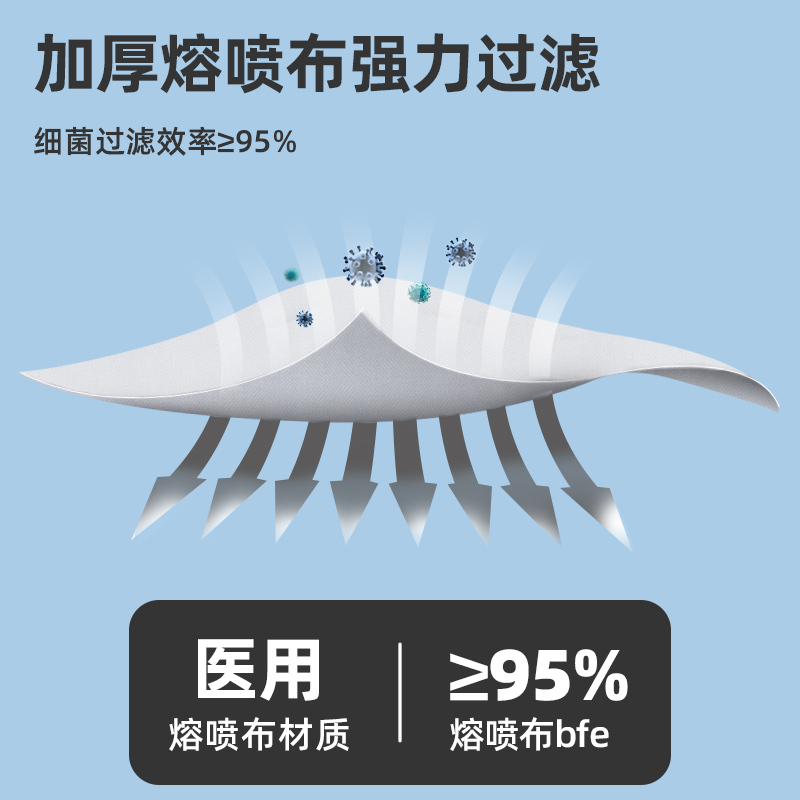 优禾康口罩一次性医疗三层透气医生专用防护外用口罩独立包装