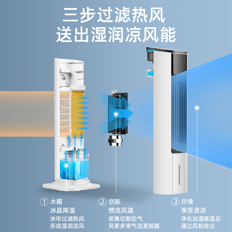 长虹(CHANGHONG)遥控空调扇家用宿舍制冷风扇冷暖两用单冷风机立式制热小型风扇RFS-15RAT