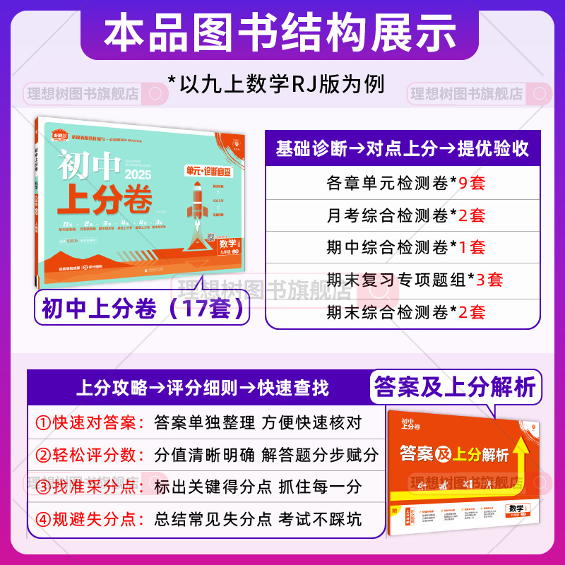 英语 人教版 七年级上 [正版]理想树直营2025版初中上分卷必刷题七年级上册英语人教版初中同步试卷期中期末检测单元检