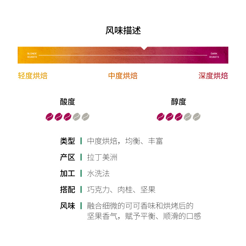 星巴克(Starbucks) Pike Place烘焙咖啡粉200g(中度烘培)