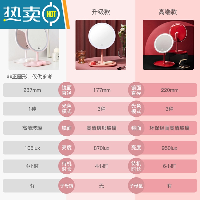 敬平[乘风破浪同款]严选化妆镜led灯智能补光梳妆台式桌面放大便携式用镜 普通款-珍珠白色(送子母镜) 高清玻璃高清大图