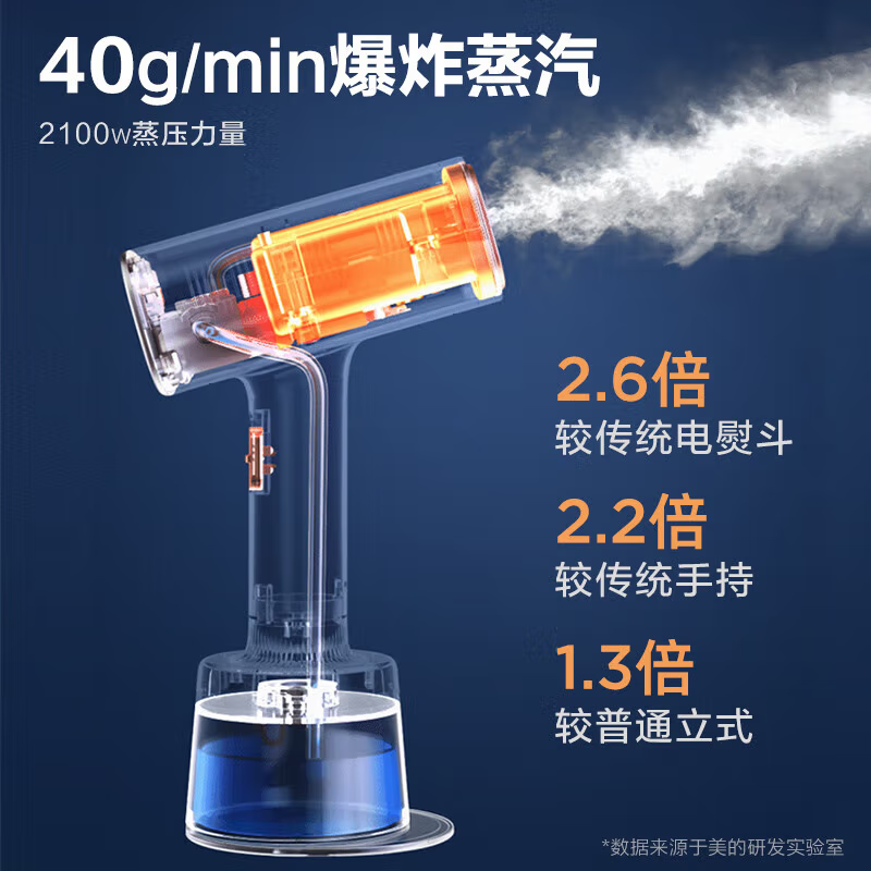 美的(Midea)大蒸汽手持挂烫机电熨斗新款小型家用2025熨烫机YBJ21T1高清大图