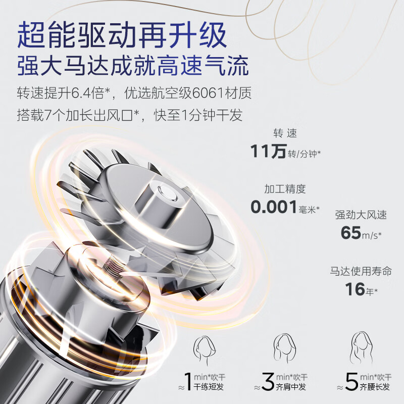 美的Midea吹风机高速电吹风_FG505_宝石蓝高清大图