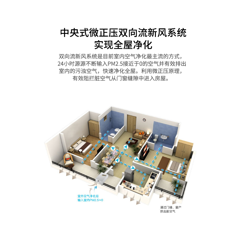 爱迪士(aldes)家用吊顶式新风机Monet450 吊装加氧