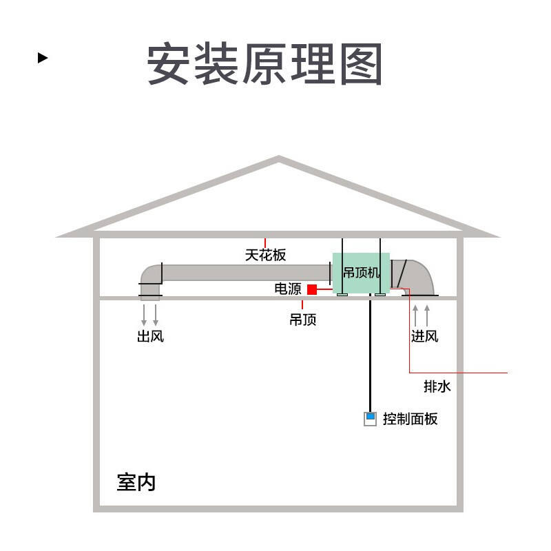 美国西屋(Westinghouse)超薄吊顶除湿机中央管道式吸顶式隐藏家用商用工业别墅酒店除湿器WDF-D2011*2