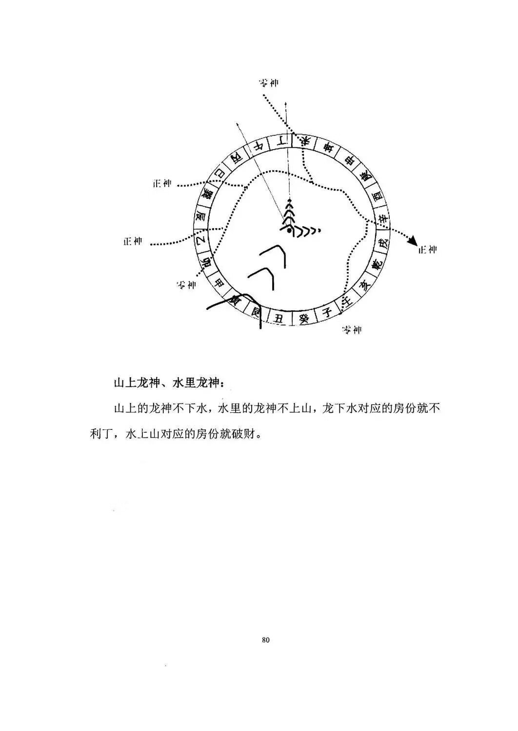 三合理论与案例精选 杨公三合派阴阳实战堪舆教材高清大图