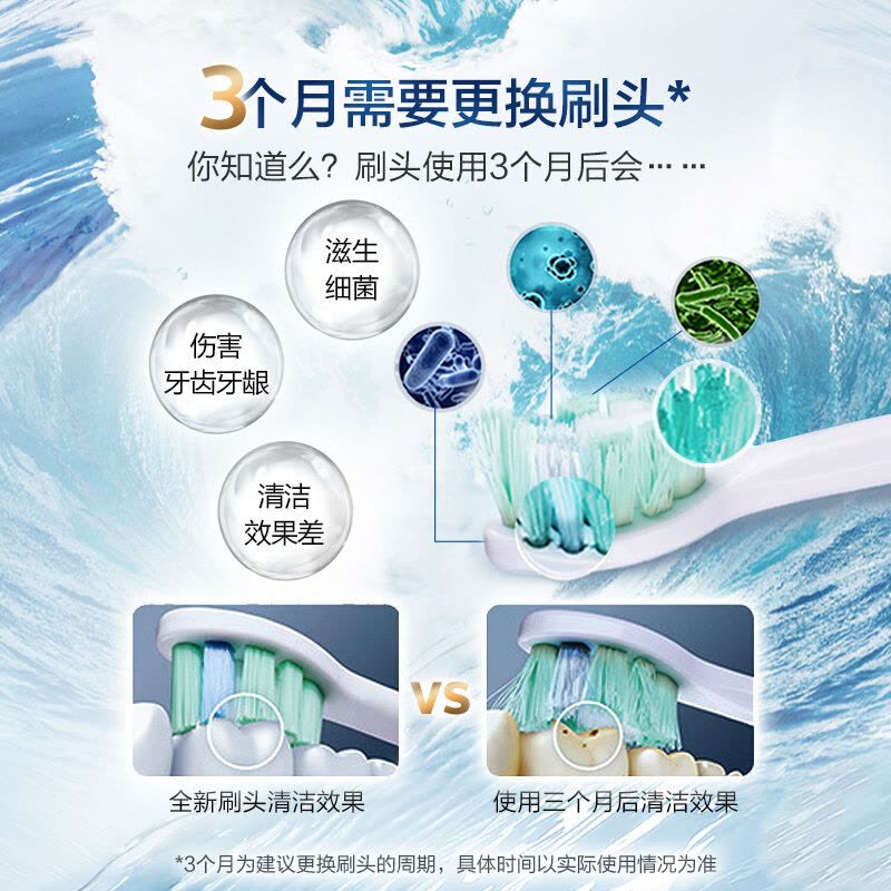 飞利浦(Philips) 电动牙刷头HX9023/67 牙菌斑防御型清洁刷头3支装 适配HX6730/HX6712等型号图片