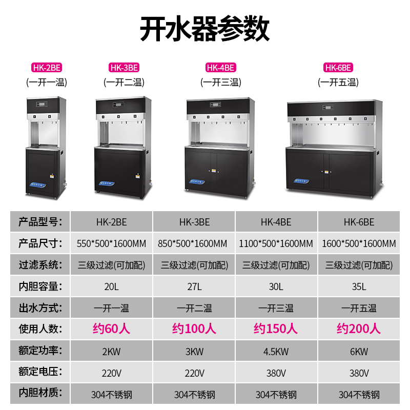 乐创(lecon)开水器大型开水机烧水炉电热饮水机办公室学校温热型直饮水机HK-6BE高清大图