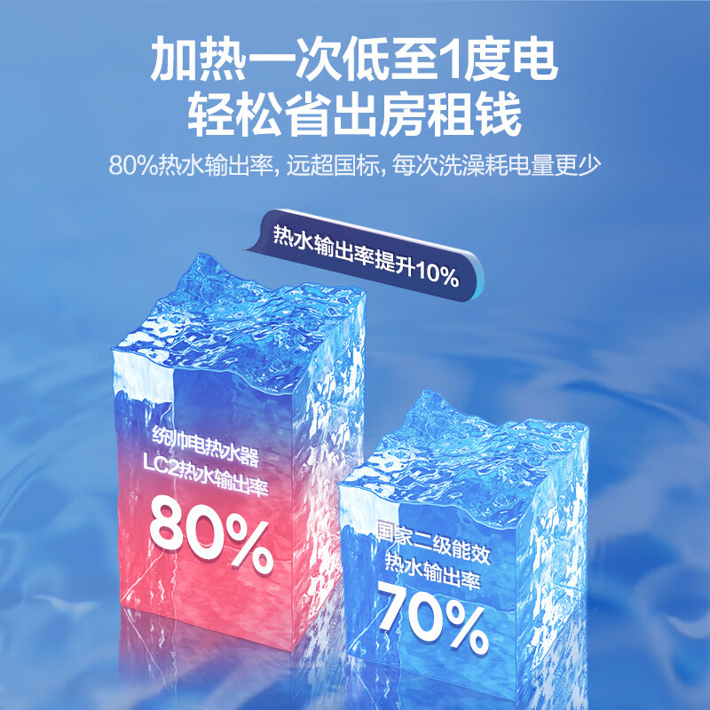 [租房神器]Leader 海尔智家电热水器40升 2200W速热 致密保温层 二级能效LES40H-LC2(E)高清大图