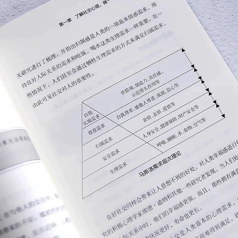 [正版]全套7册不尴尬社交沟通心理学高情商聊天术人际交往为人处世相处攻略说话技巧书籍的艺术口才训练提升培养的书中华药膳高清大图