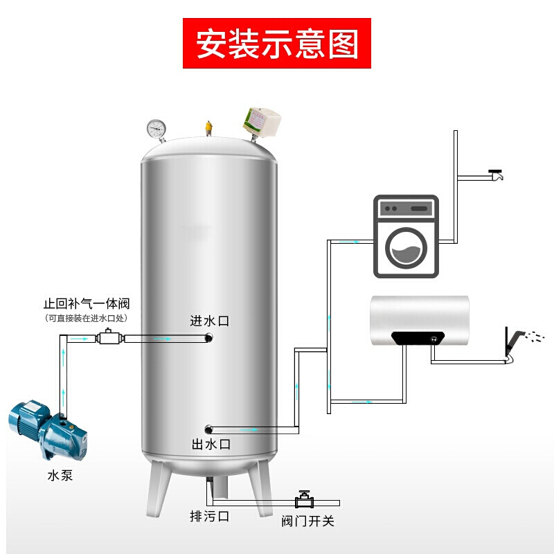 BONJEAN无塔供水器家用压力罐桶全自动自来水井水增压水泵水塔 卧式500L_60cmx75cmx1.4米_卧式不高清大图
