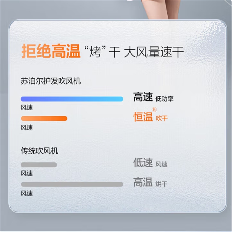 苏泊尔S高速吹风机HDH-H2 /10高清大图
