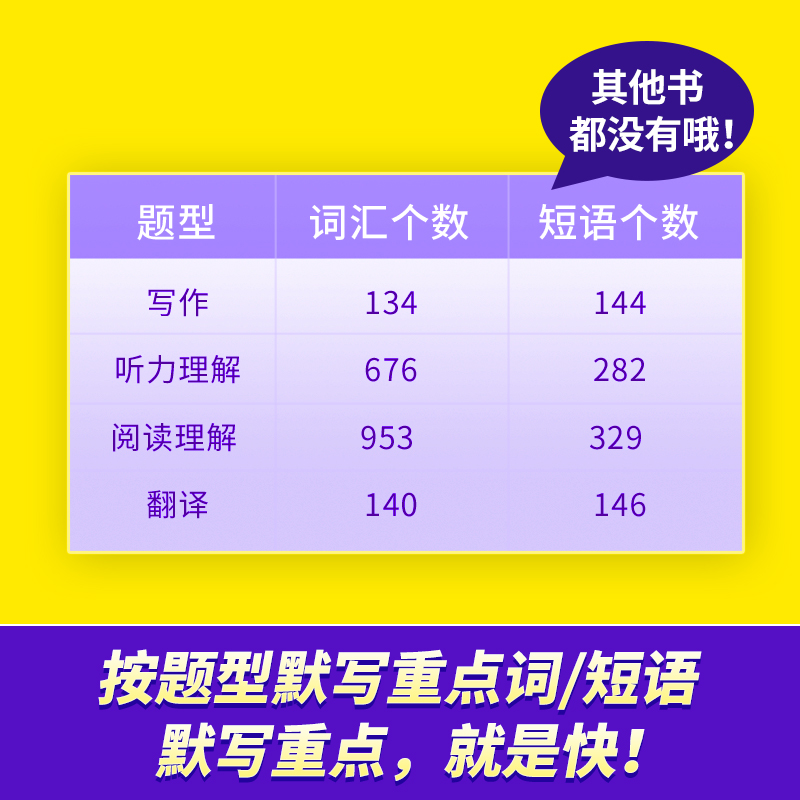 [正版]四级词汇闪过默写本英语单词默写备考2024年6月4500词四级英语高频单词短语CET4级考试单词背诵默写大纲词高清大图