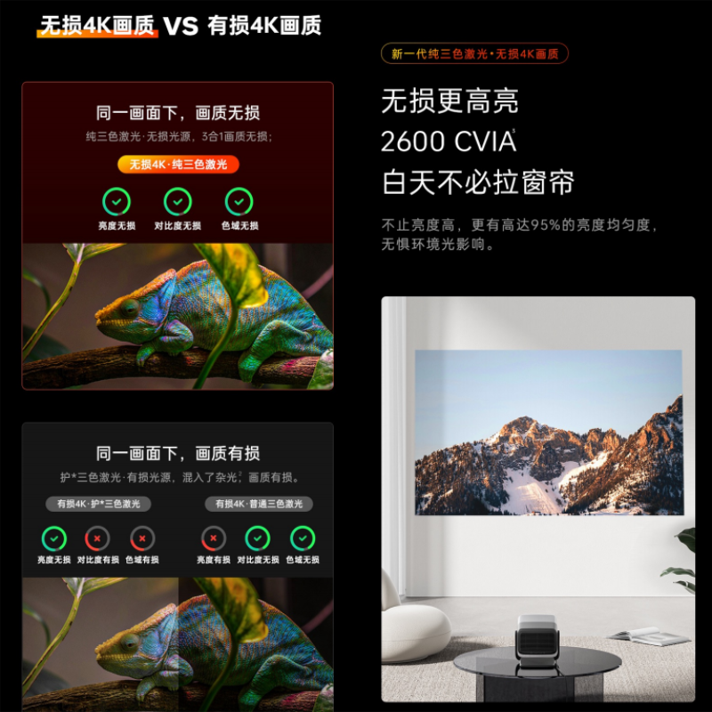 JMGO坚果投影N1S+Pro 4K至臻版(含84吋电动幕布)超高清三色激光家用云台投影仪2600CVIA无线投屏百寸