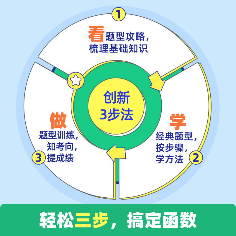 初中数学函数 初中通用 [正版]新版作业帮初中数学函数专项突破训练数学几何必刷题七八九年级中考总复习题型全归纳真题试卷初高清大图