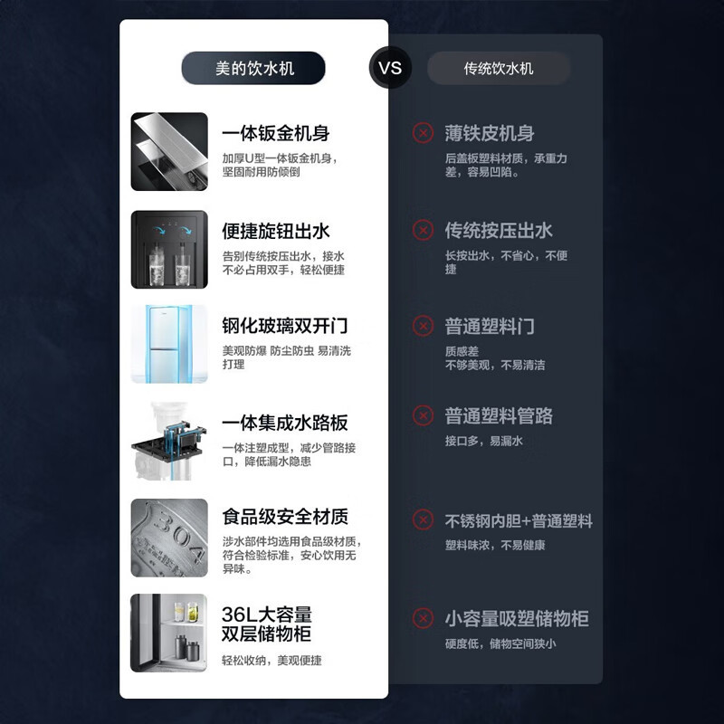 美的(Midea)饮水机家用 上置式立式饮水机办公室饮水机 一体钣金机架 快速加热YR1002S-X[钢化玻璃双开门]高清大图