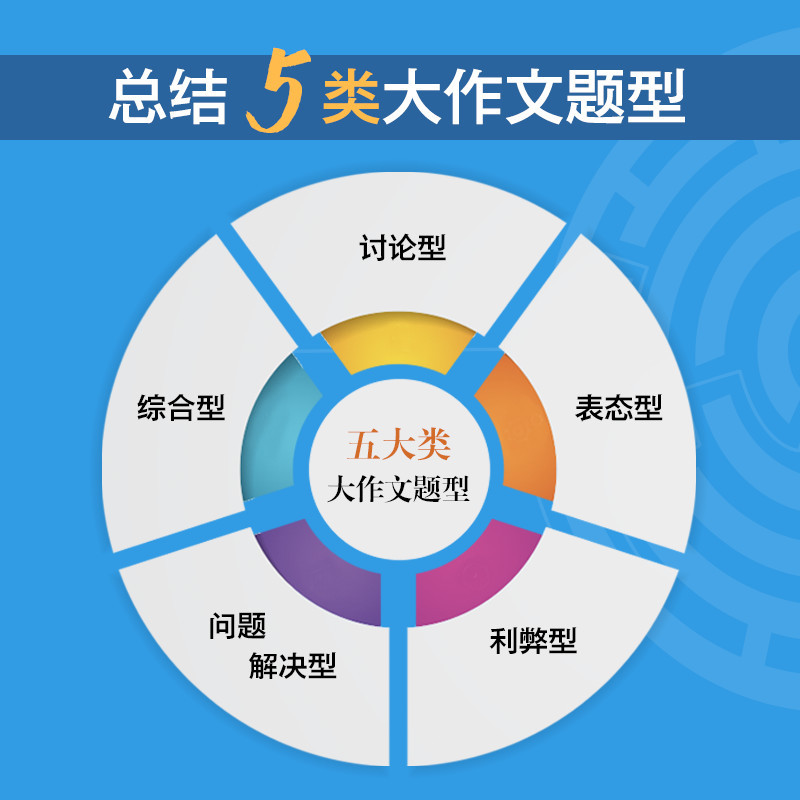 [正版]IELTS雅思写作21天通关 剑桥雅思真题精讲机经攻略 真题演练和解析 冲刺雅思写作范文高分考题型答题策略