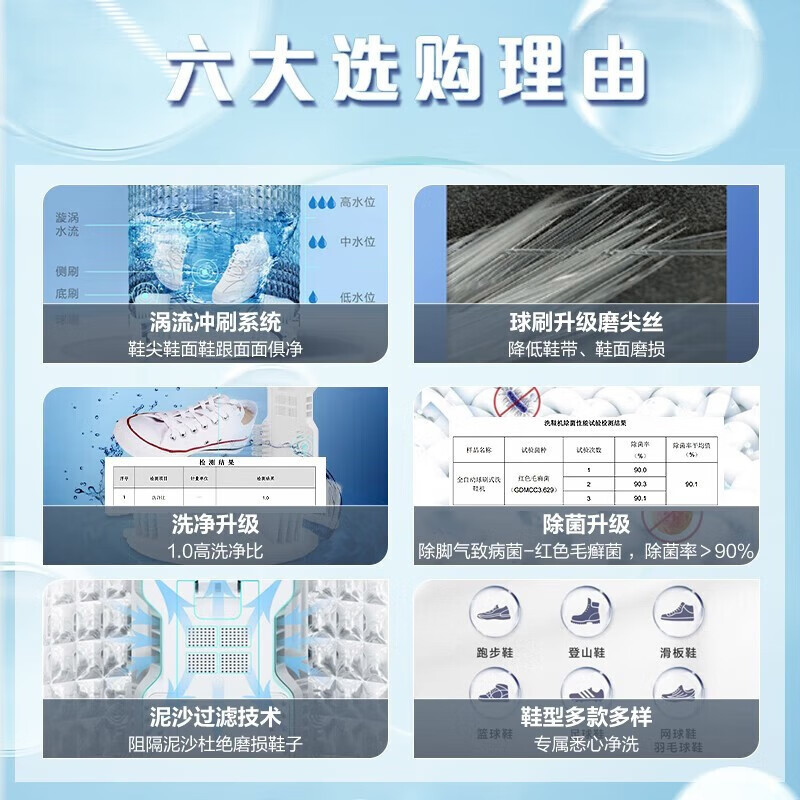 海尔洗鞋机全自动多功能快速风干桶自洁软磨球刷变频洗鞋机高清大图