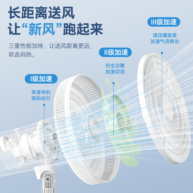 荣事达Royalstar智能静音落地扇FS12-301B大角度摇头强劲风力健康睡眠模式高清大图