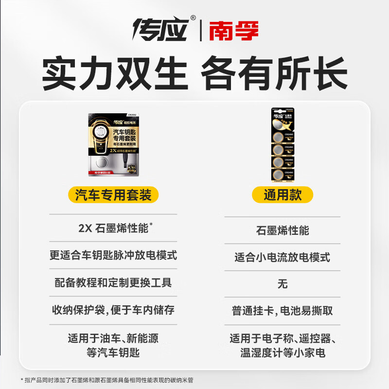 传应南孚 CR2450纽扣电池5粒 3V锂电池 适用宝马沃尔沃等汽车钥匙遥控器表测量仪等cr2450