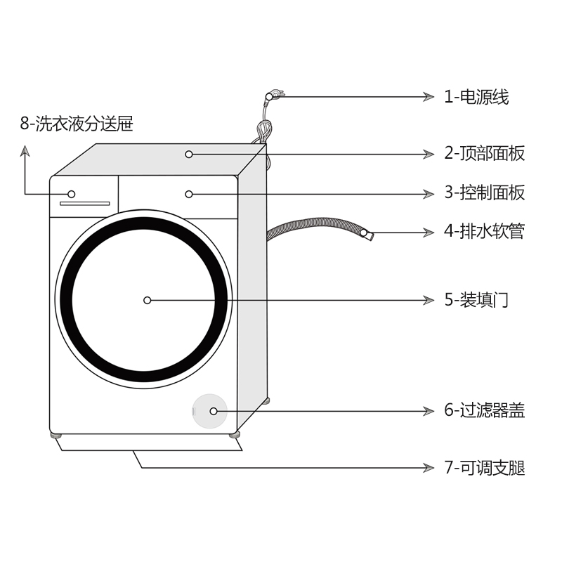 倍科(beko) WDW 8512 S 8公斤 洗衣机 洗干一体机 全自动滚筒洗衣机烘干机干衣机 欧洲原装进口(银灰色)高清大图