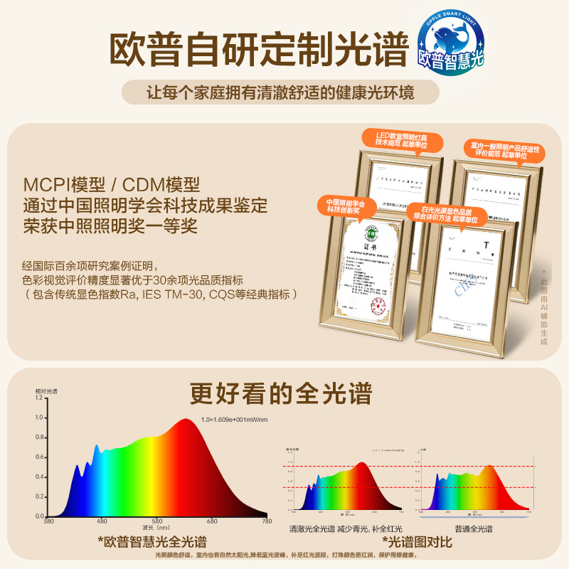 欧普照明背发光氛围感客厅灯吸顶灯超大瓦数高亮吸顶灯灯具家用