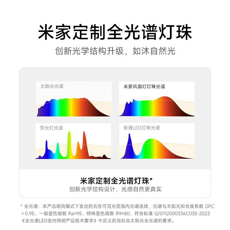 小米米家风扇灯吊扇灯家用隐形简约北欧餐厅卧室42英寸全光谱睡眠模式智能照明高清大图