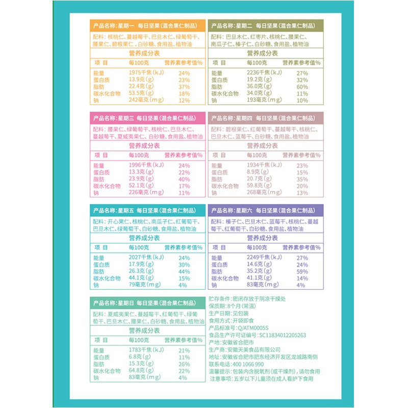 鲜记 每日坚果28天装 0.560kg坚果果仁组合混合装(单位:盒)