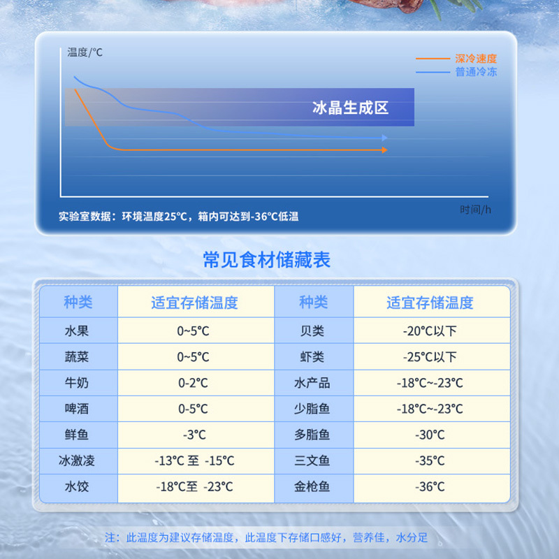 澳柯玛BC/BD-100WHNE 100升家用风冷无霜冷冻冷藏一级能效电脑控温低温卧式冷柜冰柜冰箱
