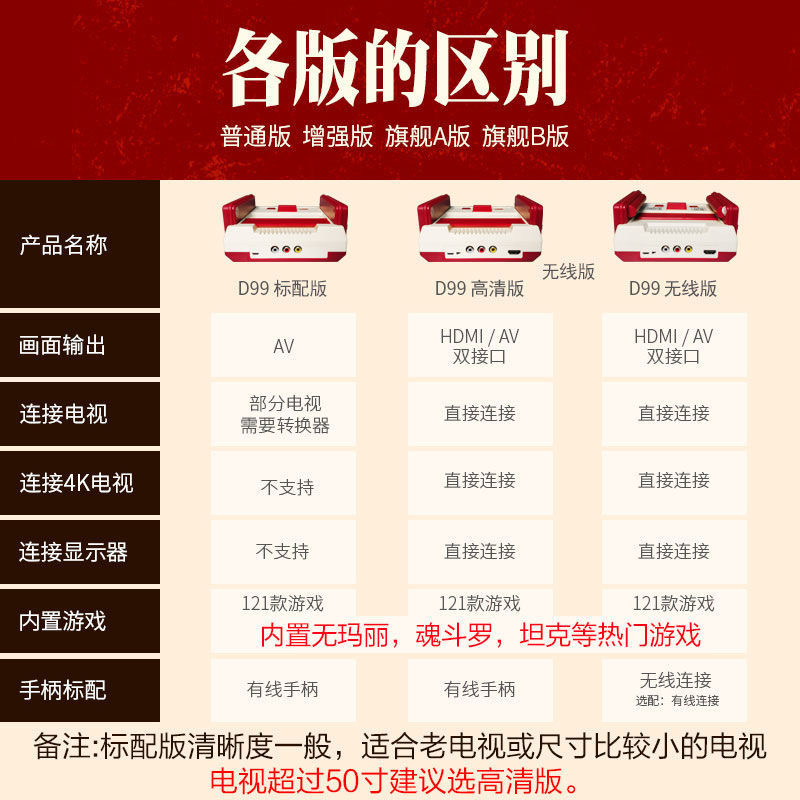 D99增强版有线双手柄 内置121款游戏 送五百合游戏卡