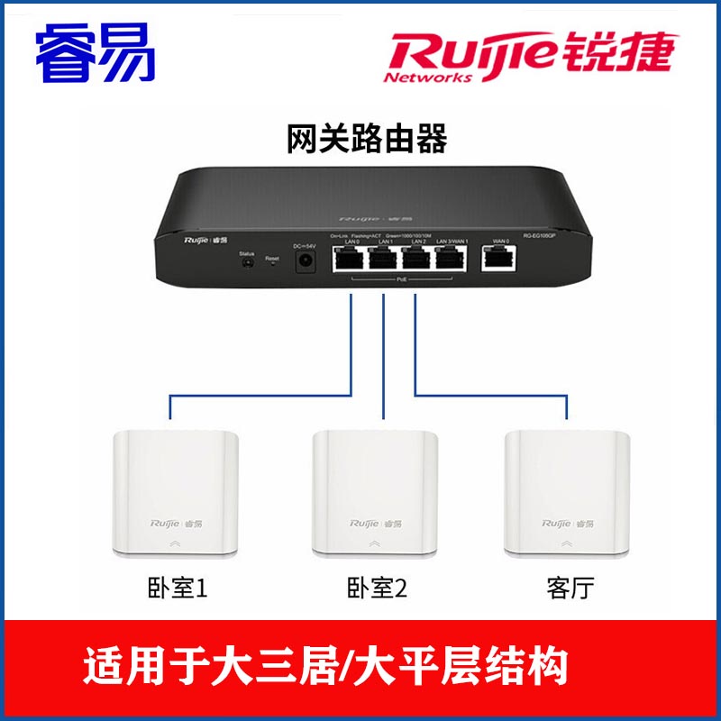 睿易 锐捷(Ruijie)无线AP面板套装 86型室内放装企业级wifi无线接入点 (5口千兆AC网关路由器*1+单频面板AP*3)